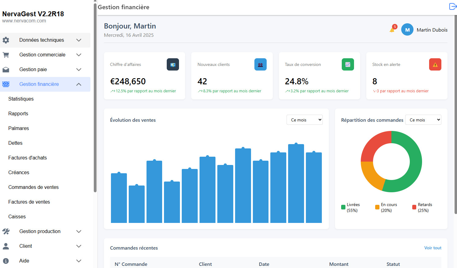 NervaGest ERP Dashboard